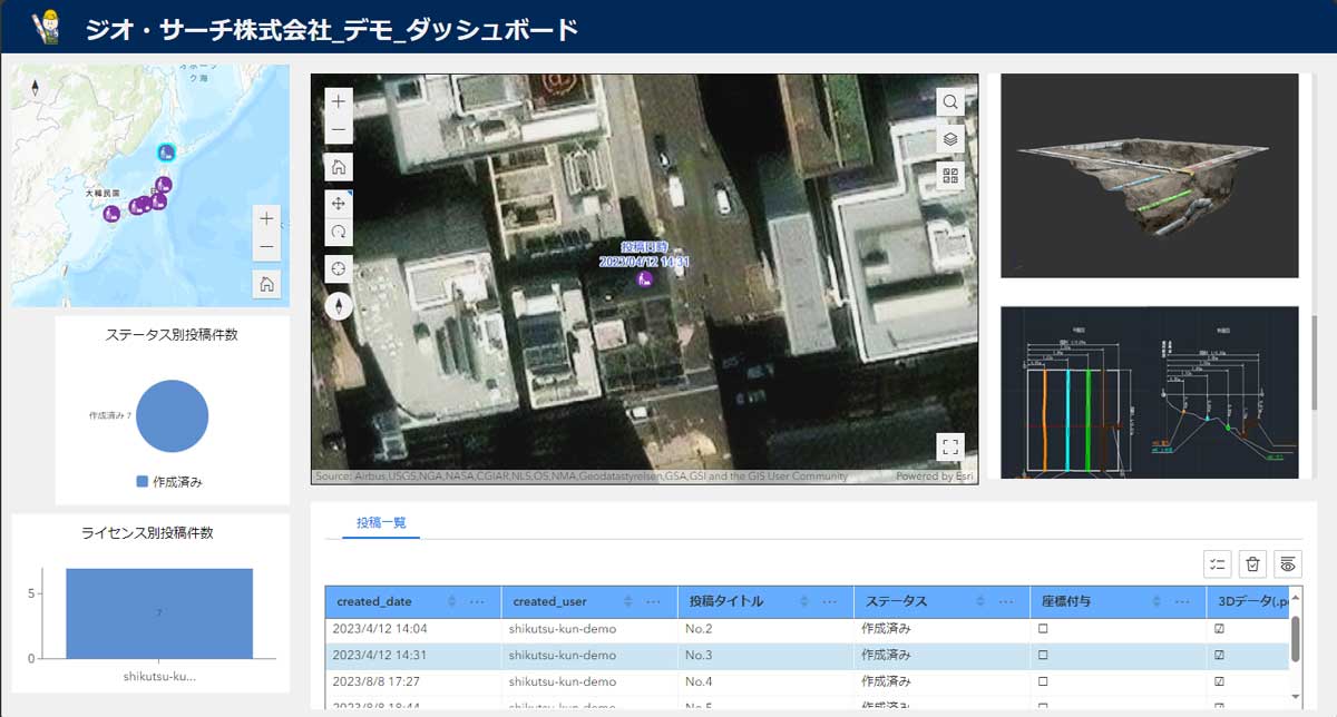 ダッシュボードの画面