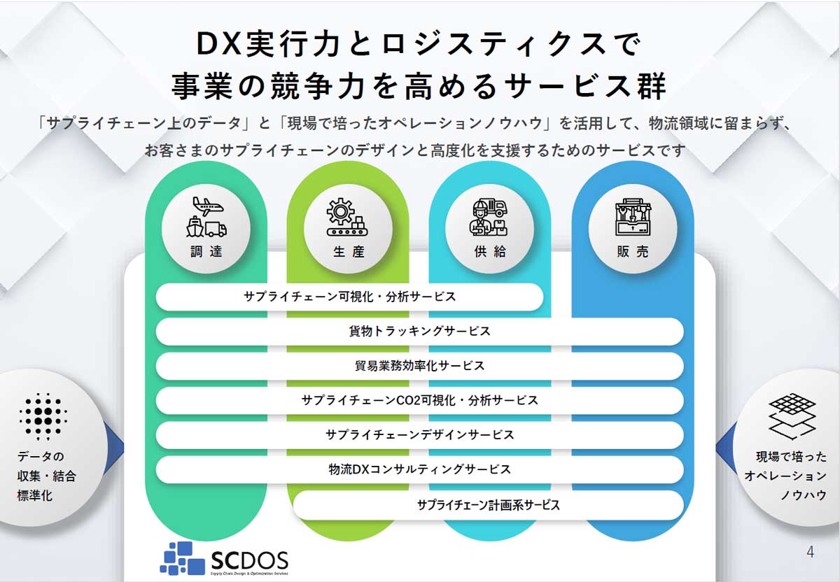 SCDOSサービス概要図