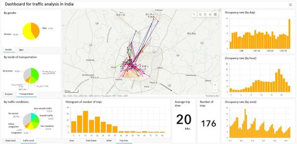 インドの交通渋滞解析における GIS の活用