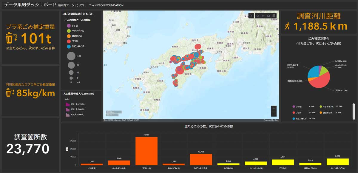 瀬戸内オーシャンズ X データプラットフォーム
（ダッシュボード表示）