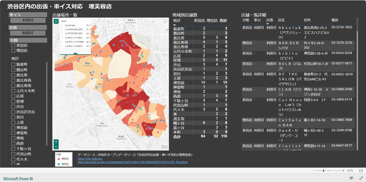 図 2 CITY DASHBOARD
渋谷区内の出張・車イス対応