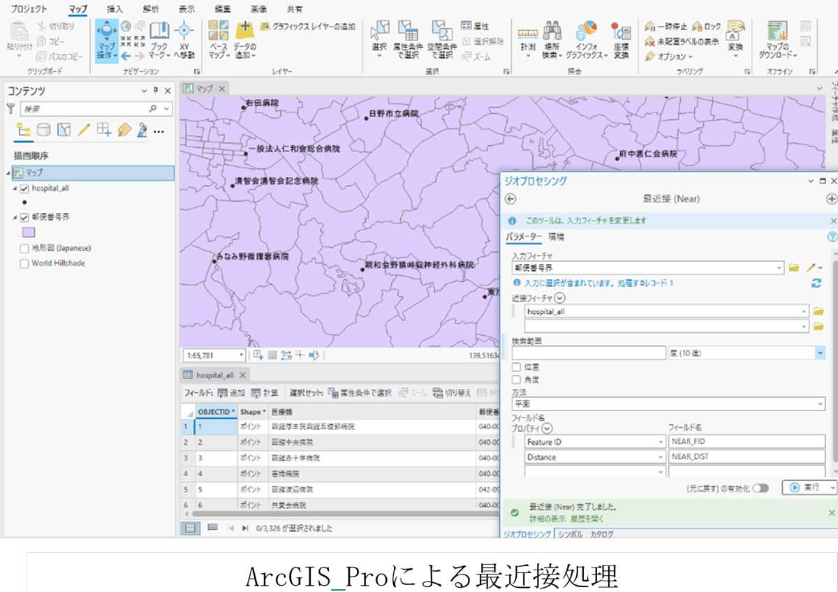 RIJ(日本の医療におけるへき地尺度)に用いられた項目