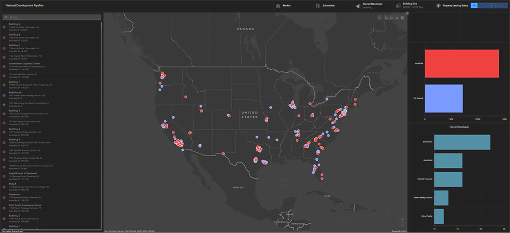 主要なデータ取り込みソフトウェアとの直接接続による視覚的な利点を示すダッシュボード