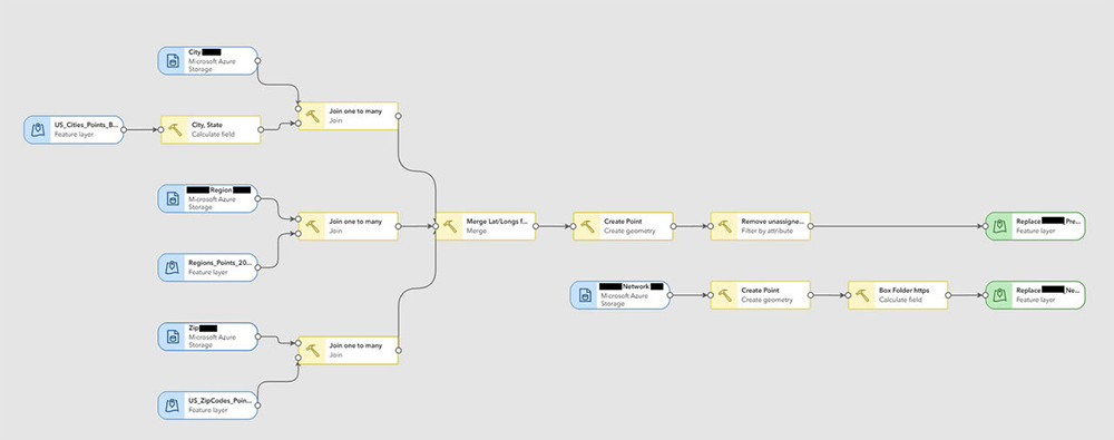 ArcGIS 以外のシステムで追跡された KBC クライアントの不動産要件が、最終的なダッシュボードに
必要な機能を構成するために、結合、マージ、変更されている