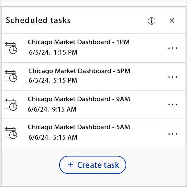 平日の決まった 4 つの時間帯で実行される
データパイプライン
