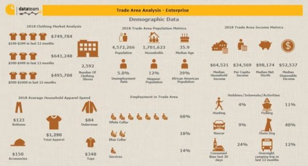 統合データと GIS 活用で市場を拡大