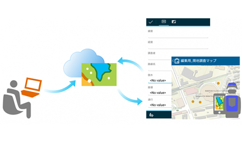 スマホ・タブレットで現地調査のイメージ