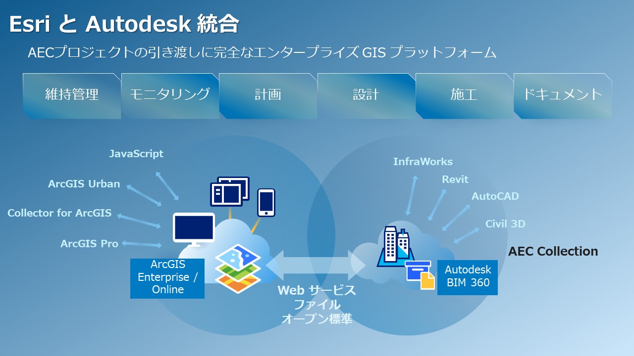 BIM/CIMソリューション