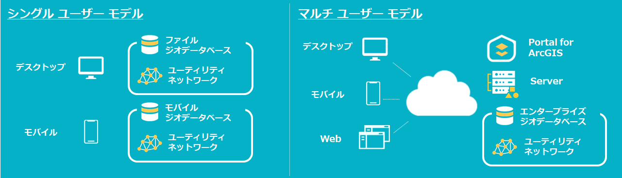 シングルユーザーモデルのイメージ