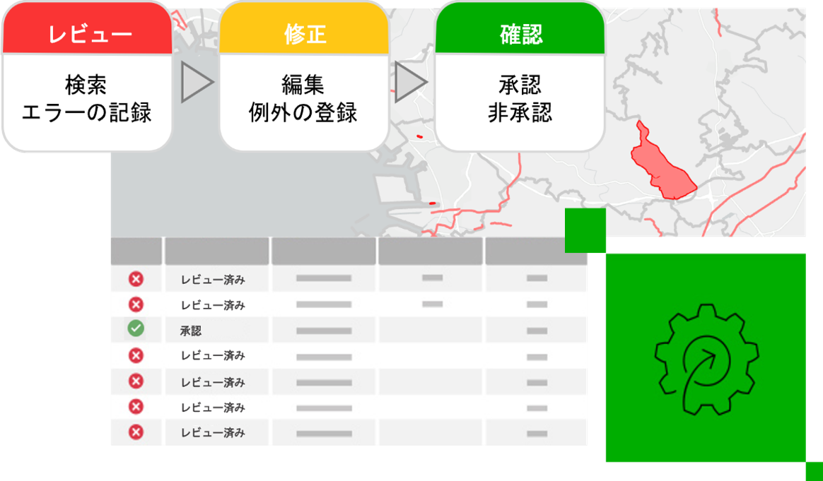 GIS データの品質と信頼性を向上のイメージ