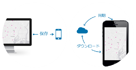 オフライン対応のイメージ