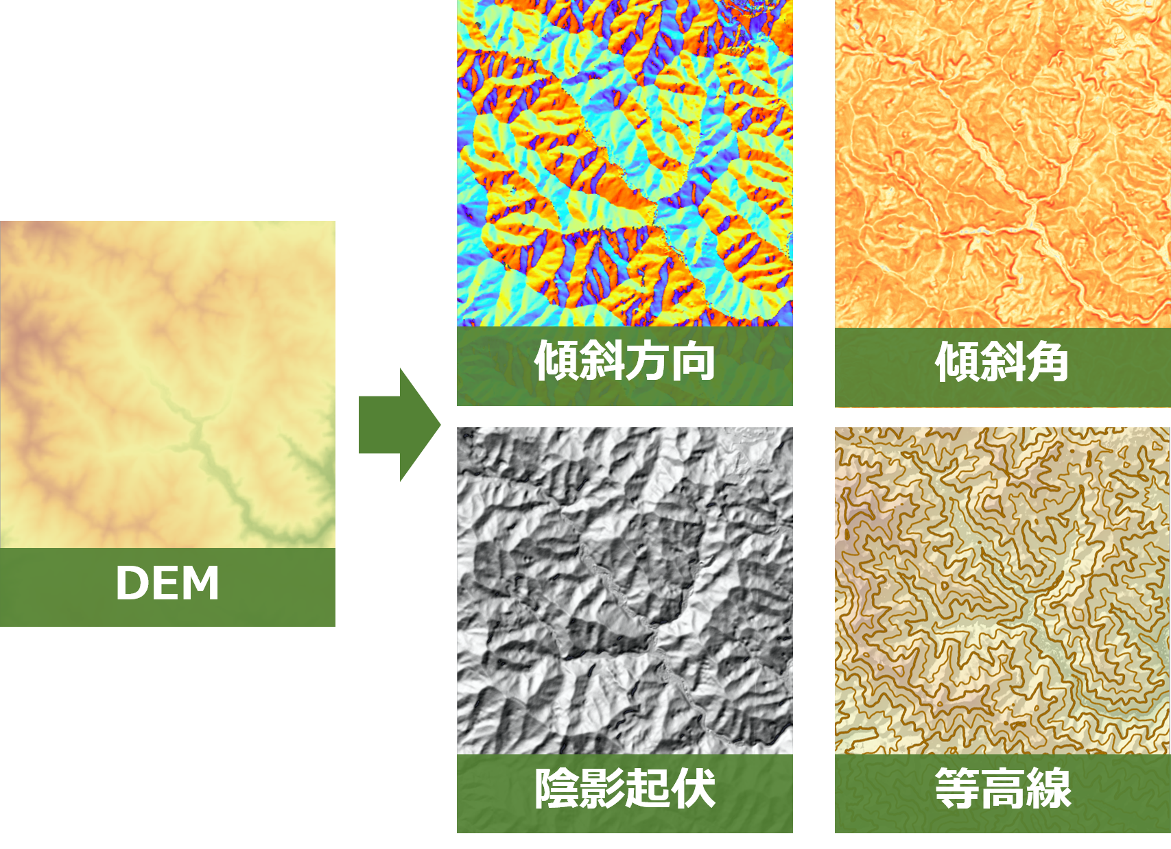サーフェス解析のイメージ