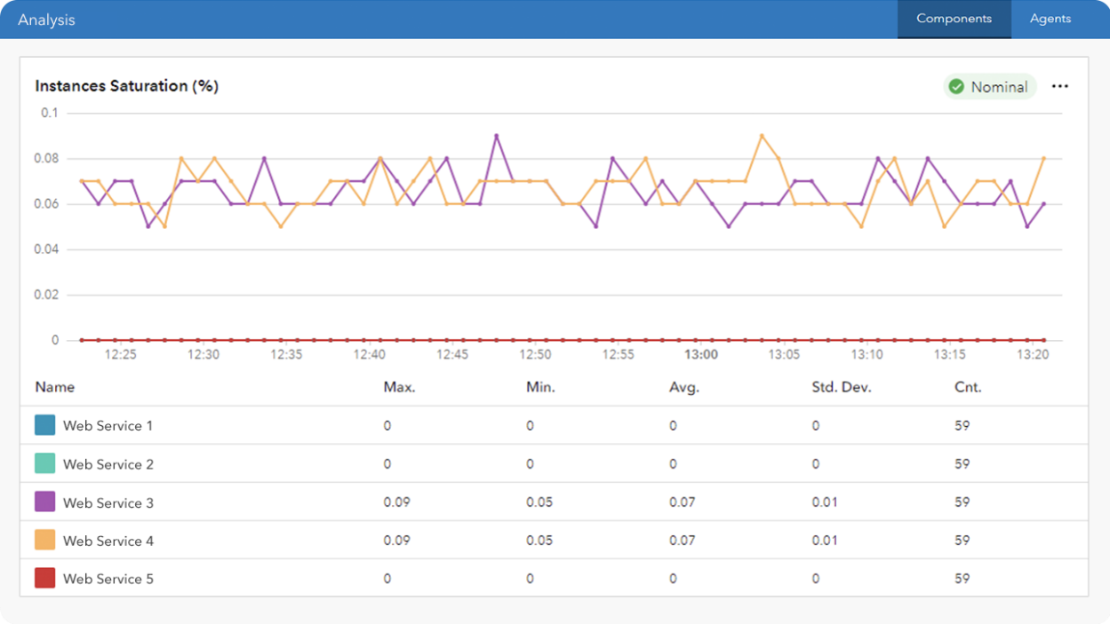 解析のイメージ