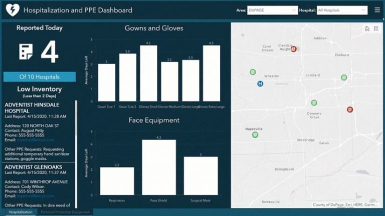 PPE 在庫状況ダッシュボード