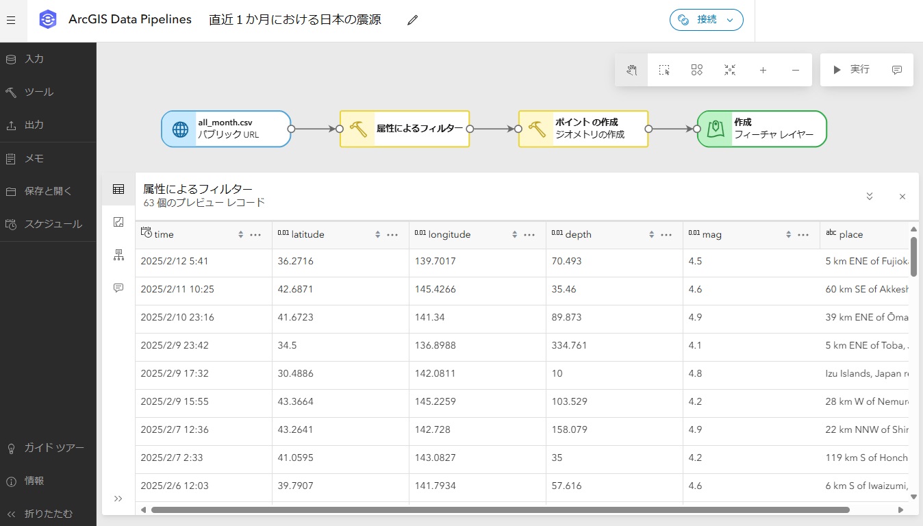 直感的なインターフェイスでデータセットを構築のイメージ