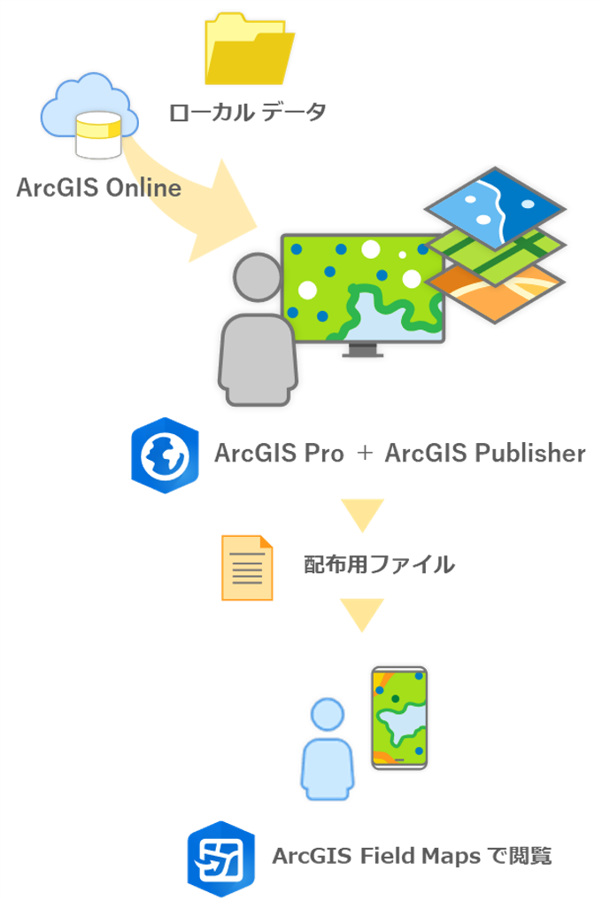 マップとデータをパッケージとして配布のイメージ