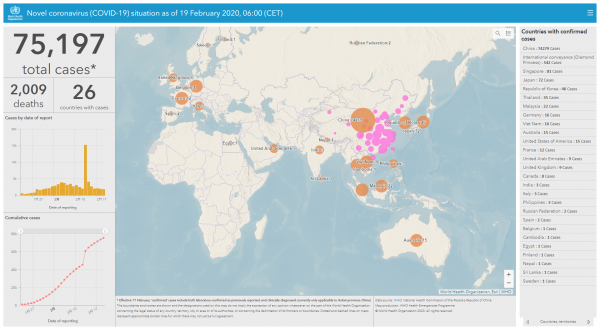 WHO（世界保健機関）による新型コロナウイルス感染症 (COVID-19)の世界の感染状況マップ