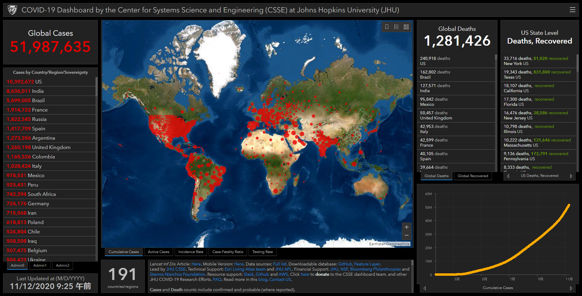 ジョンズ・ホプキンス大による感染状況ダッシュボード