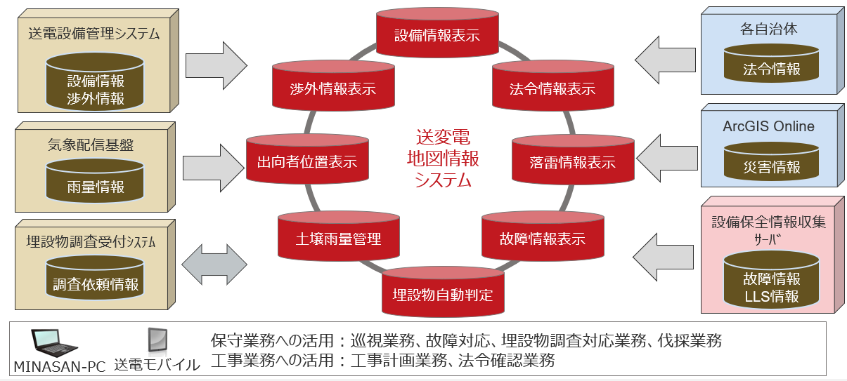 連携システムと地図機能