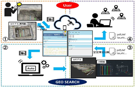 地下情報デジタライズ ちかデジ®®
