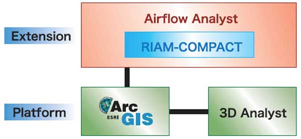 図1 Airflow Analystの構成
