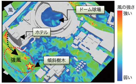 図2 ドーム周辺の地表面付近の風速