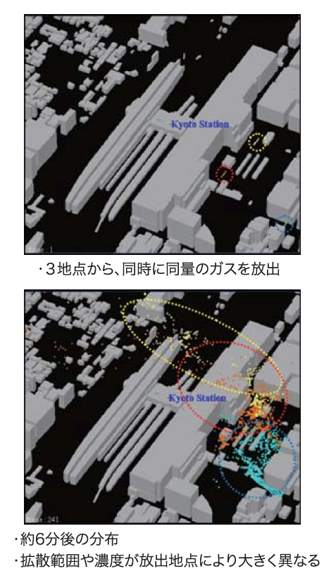 図4 市街地におけるガス拡散の予測