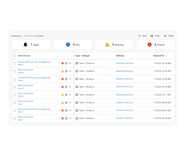 システムダウンタイムの短縮