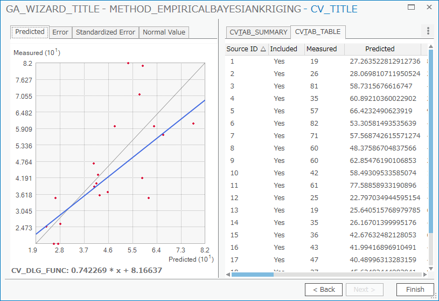空間モデルの診断のイメージ