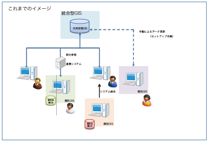 これまでのイメージ