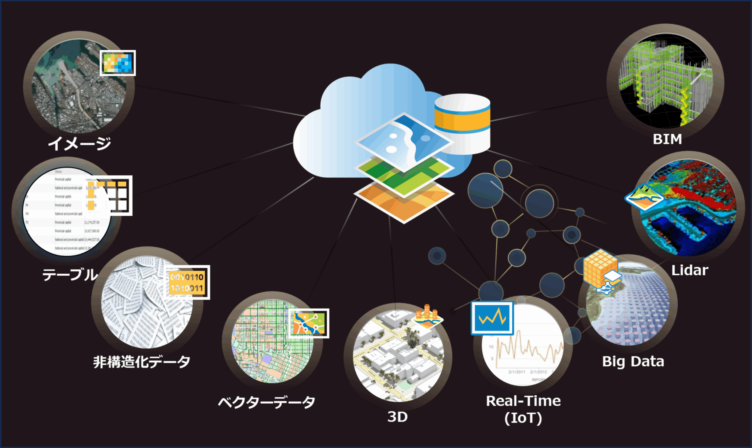 ジオデータベース