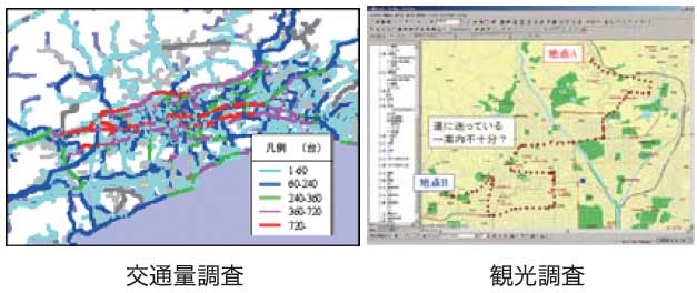 GPSデータの可能性