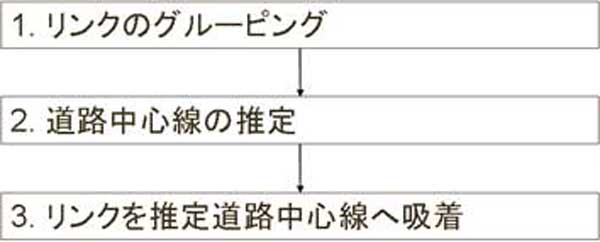 リンク集約フロー