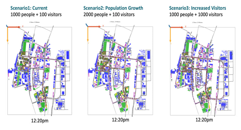 スマートシティのコンセプトを慎重に分析したイメージ図