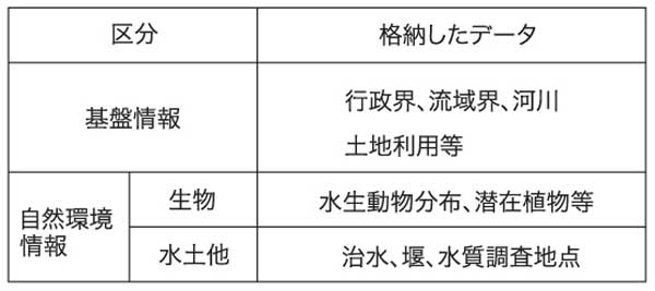 GIS支援プログラム