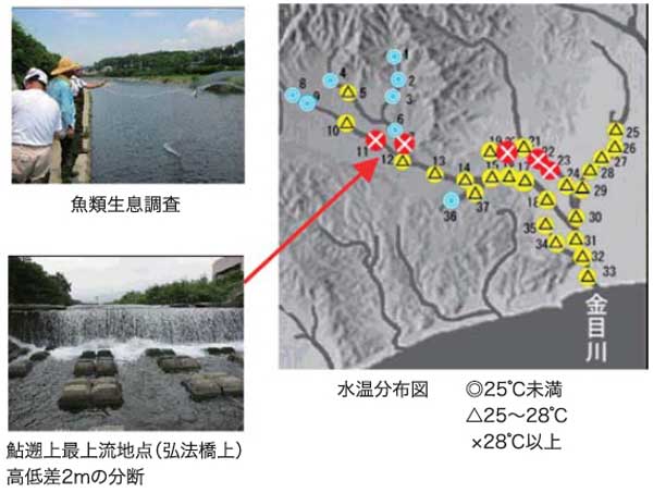 GISデータベース