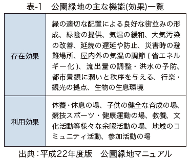 平成22年度版　公園緑地マニュアル