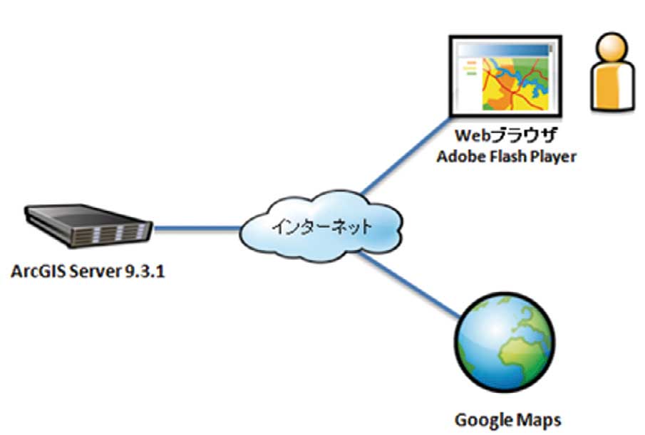 Google Mapsとのブラウザ上でのマッシュアップ