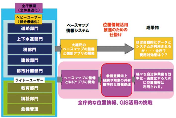 GIS活用推進ワークショップ