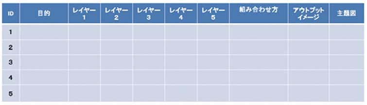 IMC（Imaginary Mapping Chart）の活用