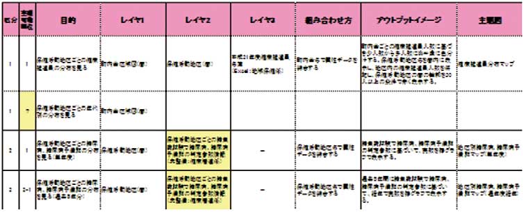 作成する主題図の仕様