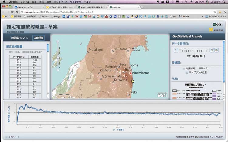 図1 モニタリングスポットデータのEBK補間及びデータ公開サービス