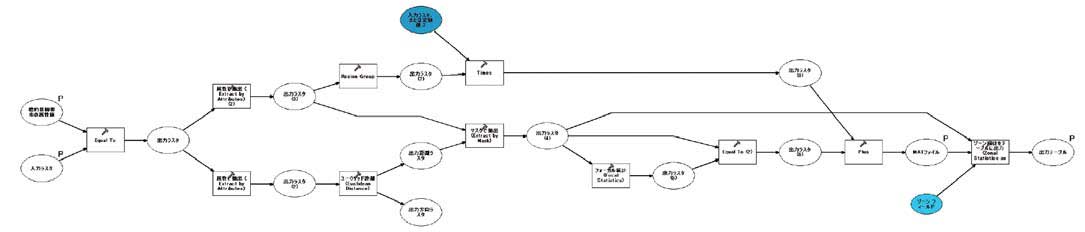図2: MAT作成用オリジナルツールのフ口ー