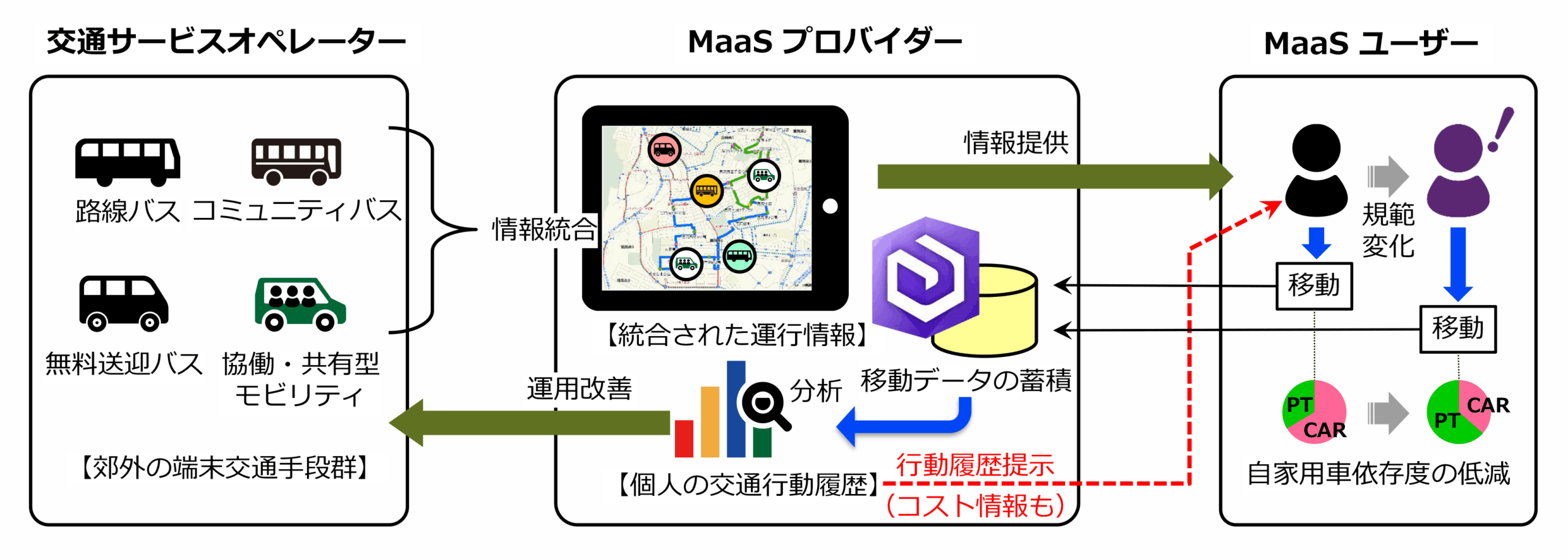 LocaliST株式会社が提供するソリューションと ArcGIS 活用イメージ