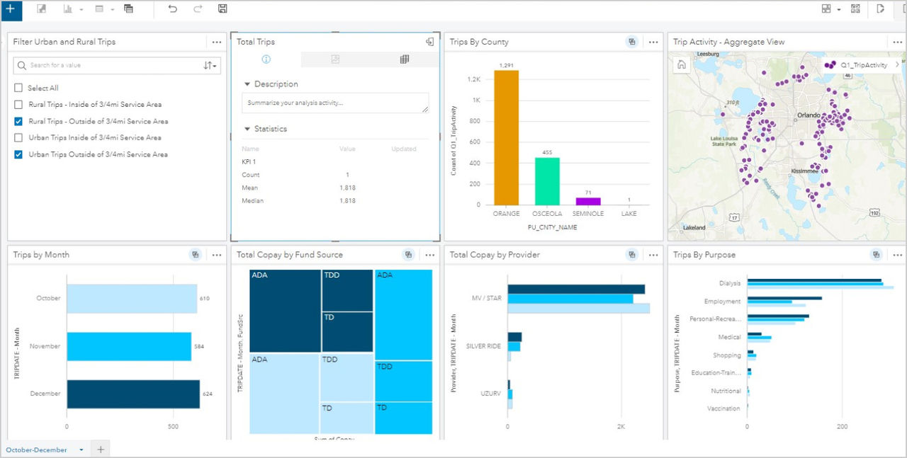 資産情報の改善