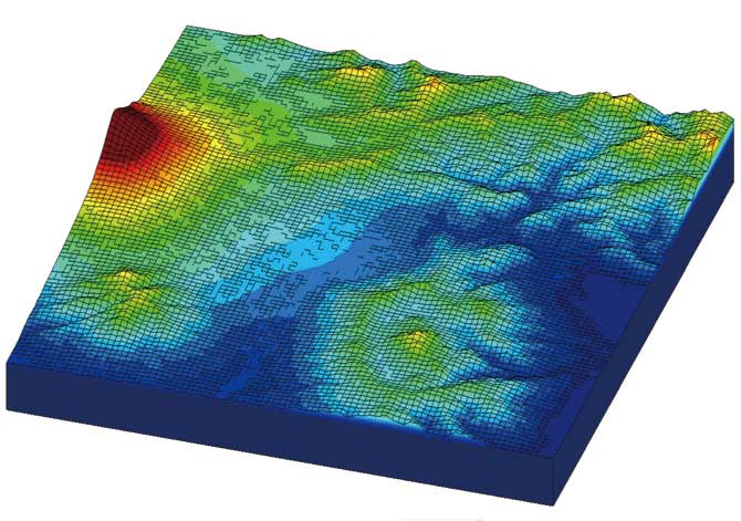 シミュレーション・モデル
