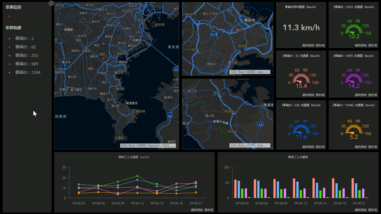 リアルタイムモニタリング