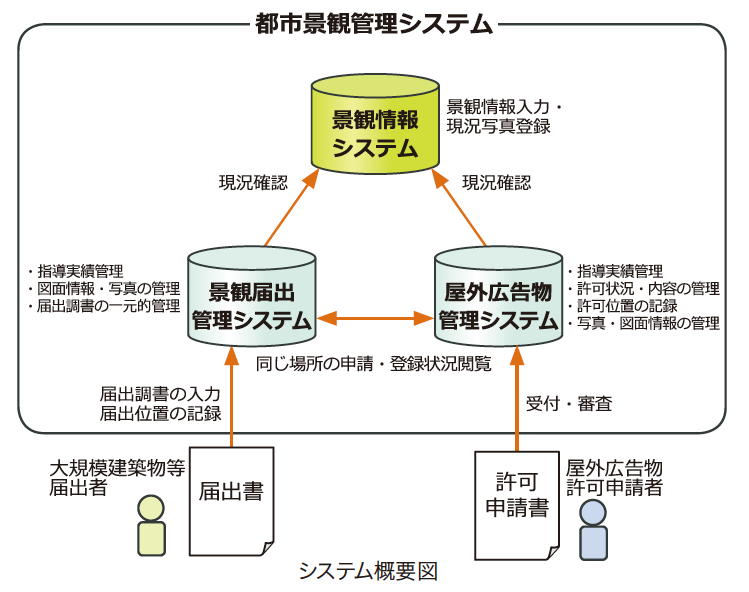 システム概要図