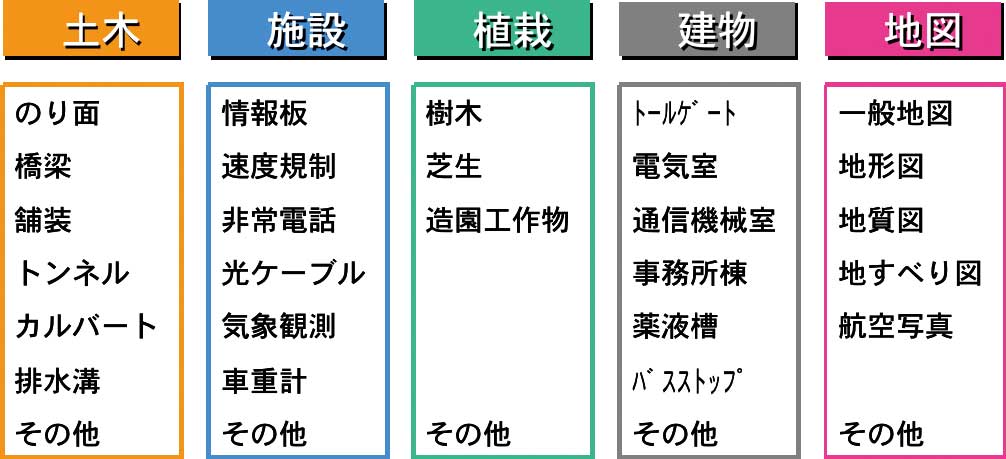 プロトタイプ開発