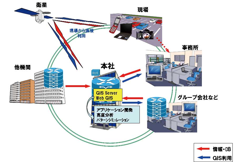 グループ会社間でデータ管理と日常業務に活用できるようなWebを活用した仕組み